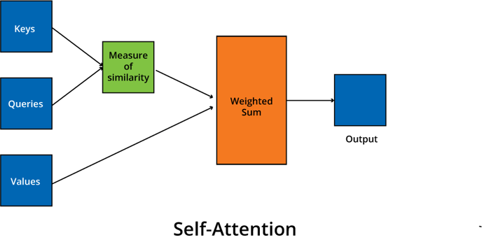 Multiheaded self attentionv2